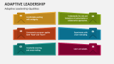 Adaptive Leadership PowerPoint and Google Slides Template - PPT Slides