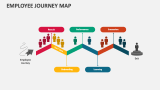 Employee Journey Map - Slide 2