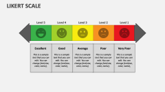 Likert Scale - Slide 1