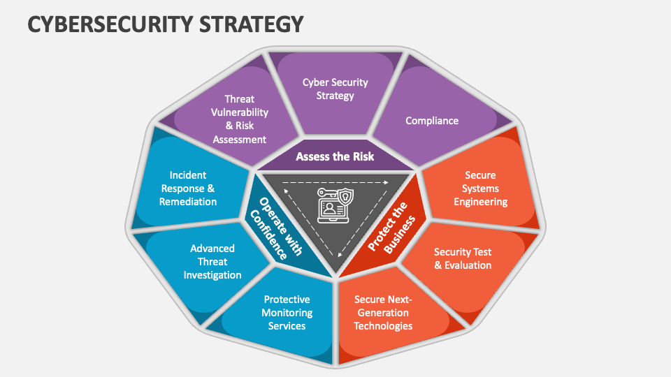 Cybersecurity Strategy PowerPoint Presentation Slides - PPT Template