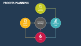 Process Planning - Slide 3