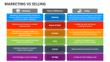 Marketing Vs Selling - Slide 2
