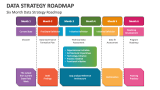 Six Month Data Strategy Roadmap - Slide 2