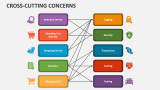 Cross-Cutting Concerns - Slide 1
