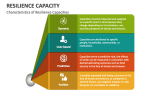 Characteristics of Resilience Capacities - Slide 2