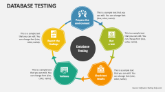 Database Testing - Slide 1