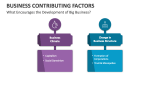What Encourages the Development of Big Business? - Business Contributing Factors - Slide 3