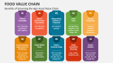 Benefits of Greening the Agri-Food Value Chain - Slide 5
