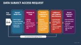 Data Subject Access Request - Slide 4