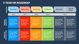5 Year HR Roadmap - Slide 1