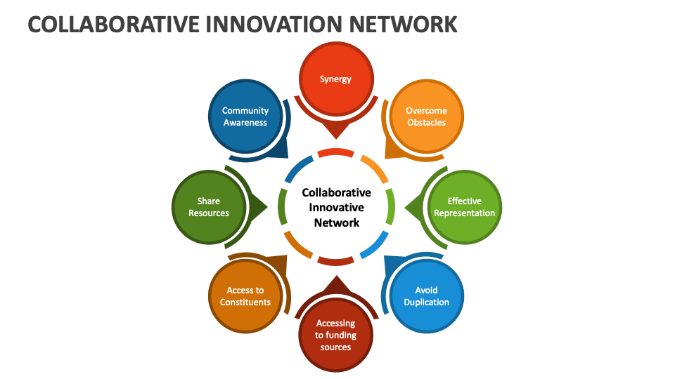 Collaborative Innovation Network Powerpoint Presentation Slides Ppt Collaborative Innovation Network Powerpoint Presentation Slides Ppt