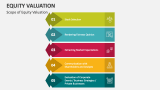 Scope of Equity Valuation - Slide 2