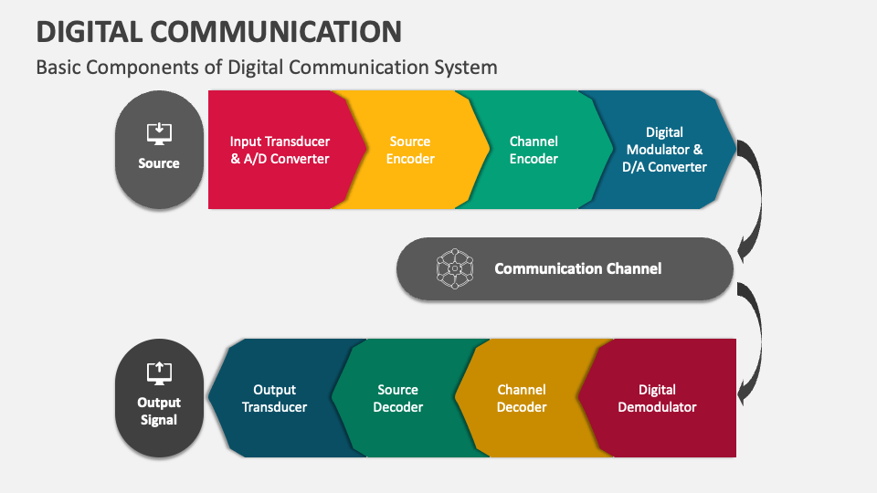 Digital communication powerpoint and google slides template ppt slides