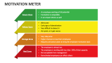 Motivation Meter - Slide 3