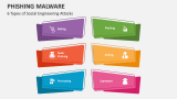 6 Types of Social Engineering Attacks - Phishing Malware - Slide 6