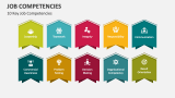 10 Key Job Competencies - Slide 3