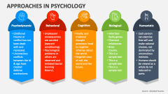 Approaches in Psychology - Slide 1