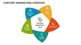 Content Marketing Strategy - Slide 6