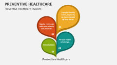 Preventive Healthcare Involves - Slide 1
