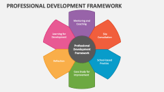 Professional Development Framework - Slide 1