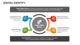 Digital Identity - Slide 2