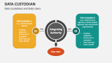Data Custodians and Data Users - Slide 2