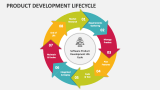 Product Development Lifecycle Slide 2