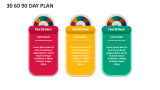30 60 90 Day Plan Slide 5