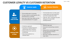 Customer Loyalty Vs Customer Retention - Slide 1