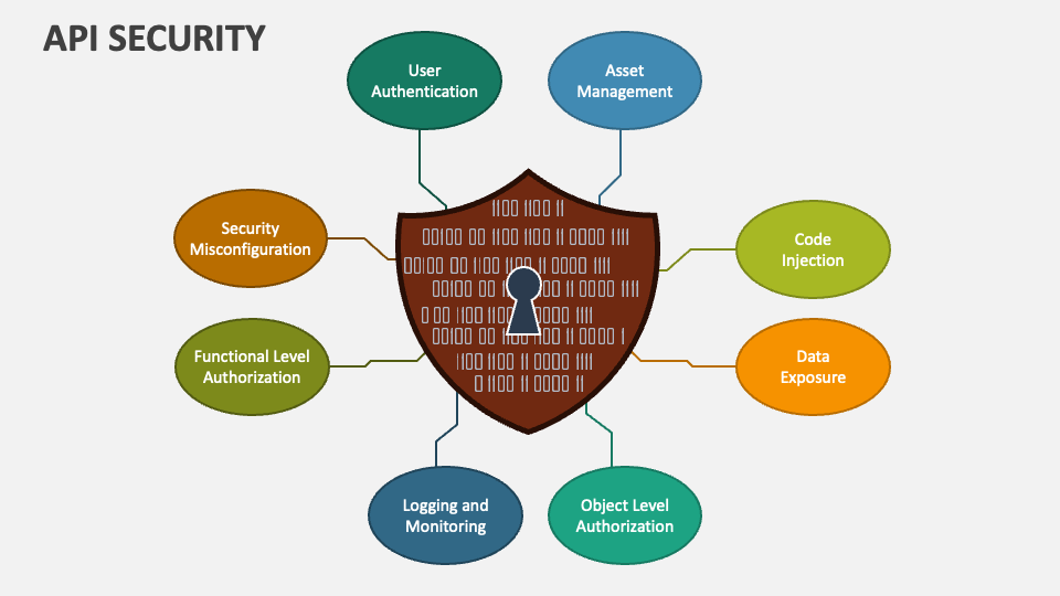 API Security PowerPoint Presentation Slides - PPT Template