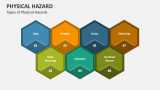 Types of Physical Hazards - Slide 1