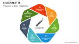 7 Reasons to Avoid E-Cigarettes - Slide 4