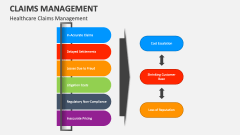 Healthcare Claims Management - Slide 1