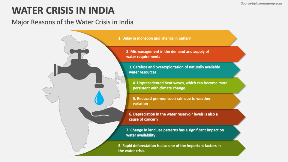 Water Crisis in India PowerPoint and Google Slides Template PPT Slides