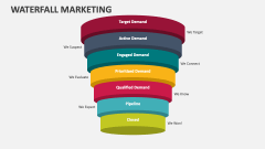 Waterfall Marketing - Slide 1