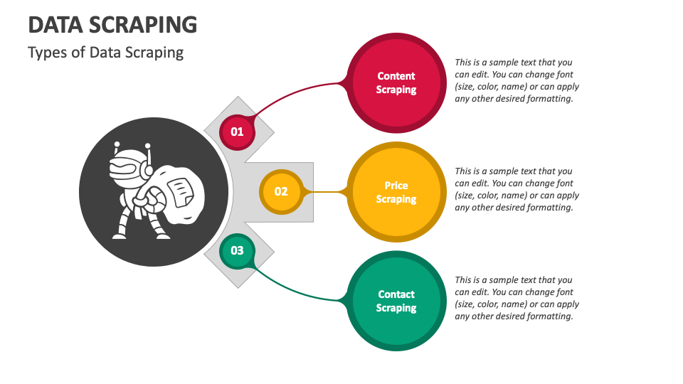 Data Scraping PowerPoint and Google Slides Template PPT Slides