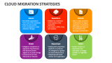 Cloud Migration Strategies - Slide