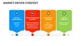 Market-Driven Strategy - Slide 2