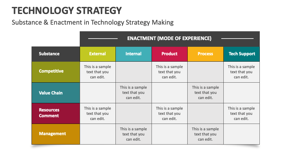 Technology Strategy PowerPoint and Google Slides Template - PPT Slides