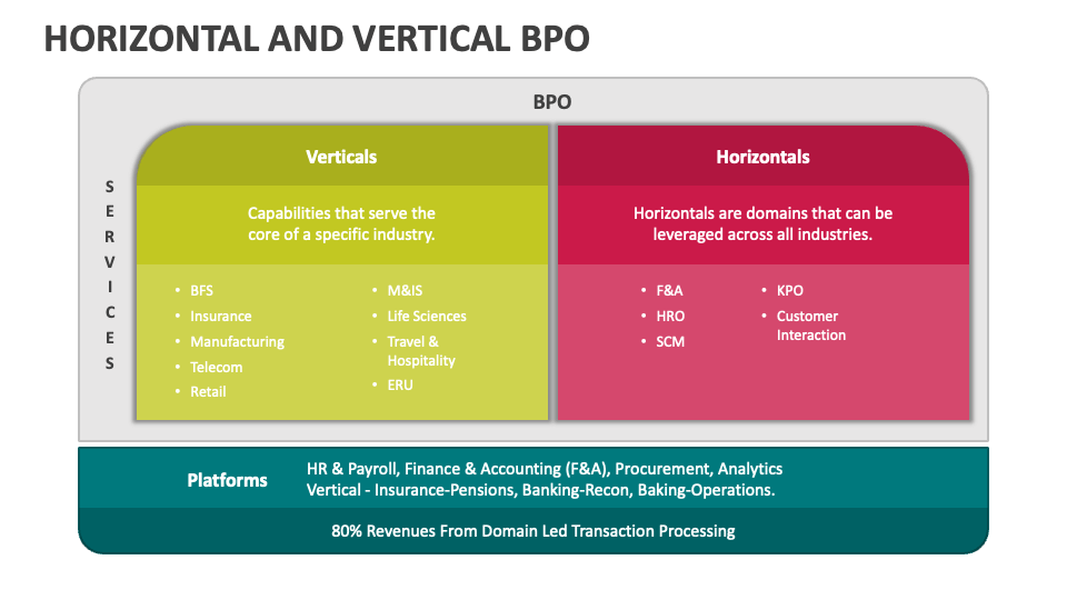 horizontal-and-vertical-bpo-powerpoint-presentation-slides-ppt-template