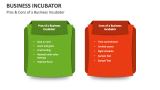 Pros & Cons of a Business Incubator - Slide 6
