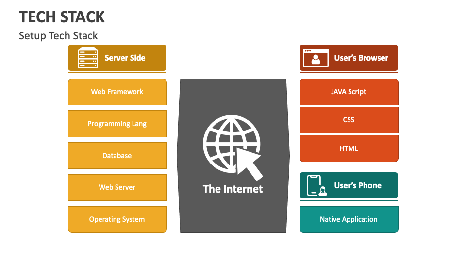 tech-stack-powerpoint-presentation-slides-ppt-template