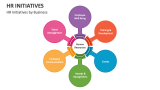 HR Initiatives by Business - Slide 1