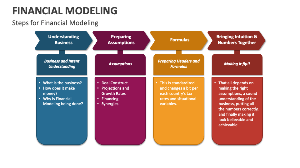 financial modelling powerpoint presentation