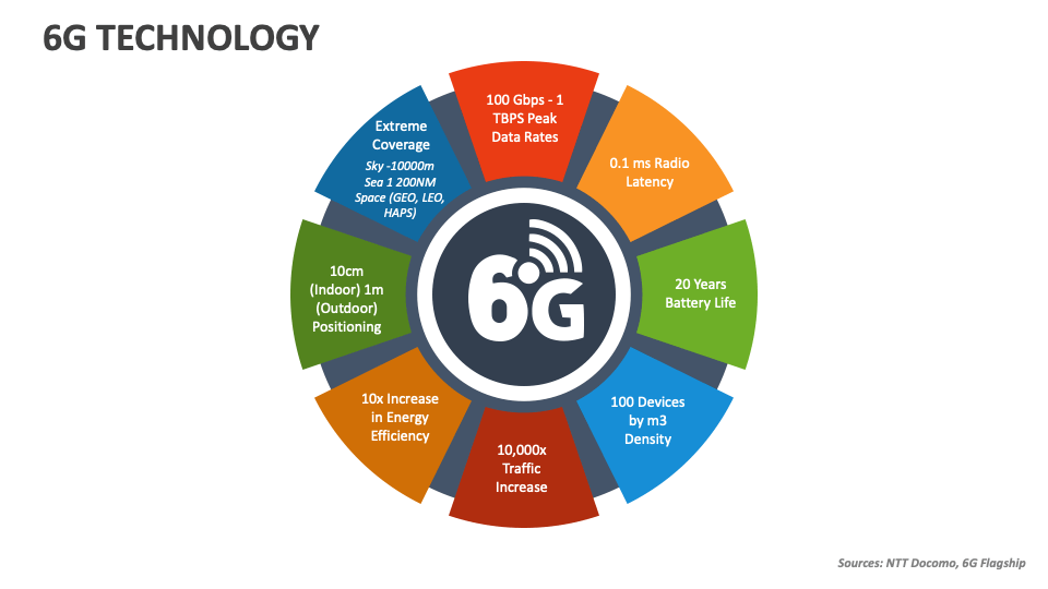 6g presentation
