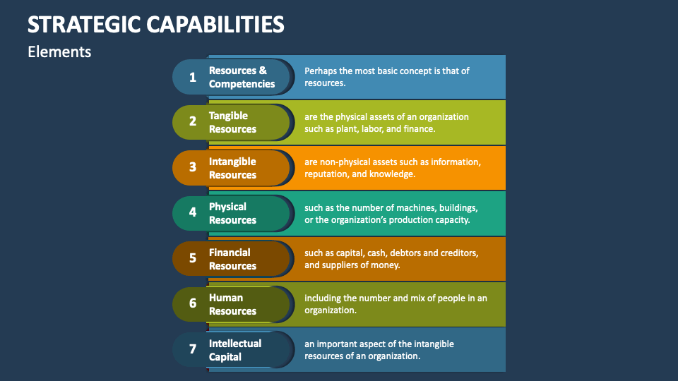 Strategic Capabilities PowerPoint and Google Slides Template - PPT Slides