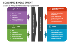 Structural Analysis of the Coaching Engagement - Slide 1