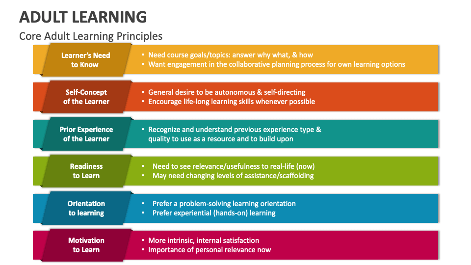 Adult Learning Principles