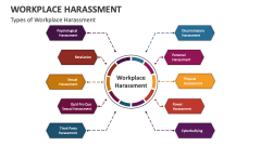 Types of Workplace Harassment - Slide 1
