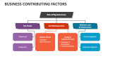 Business Contributing Factors - Slide 1